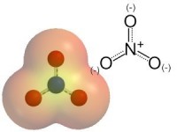 Nitrate in Ponds
